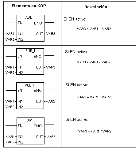 Operaciones aritmeticas en KOP 